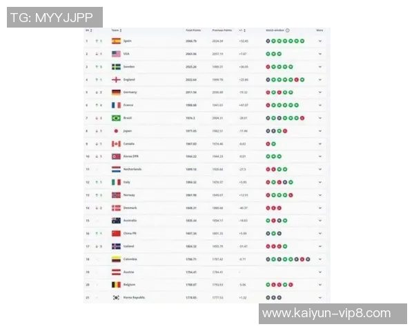 全球知名足球球星最新热度排行榜单一览与全面趋势解析